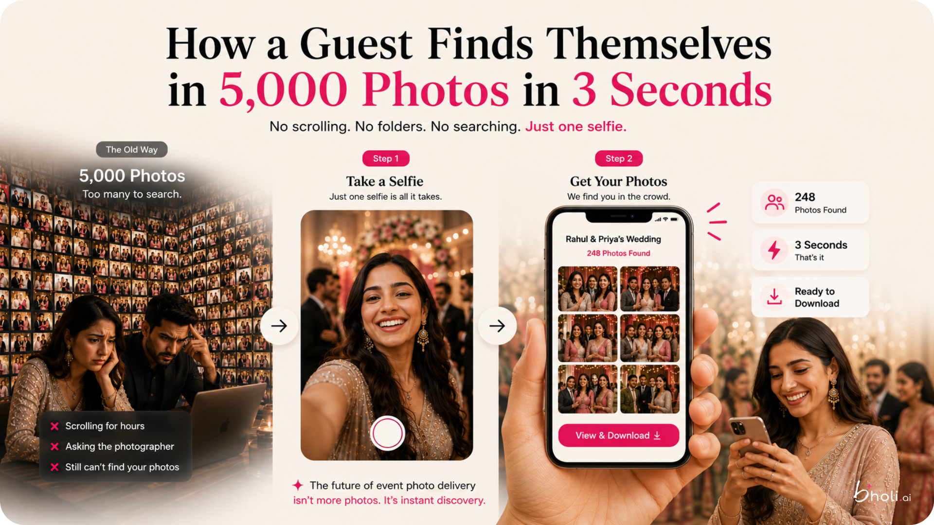 How a Guest Finds Themselves in 5,000 Photos in 3 Seconds