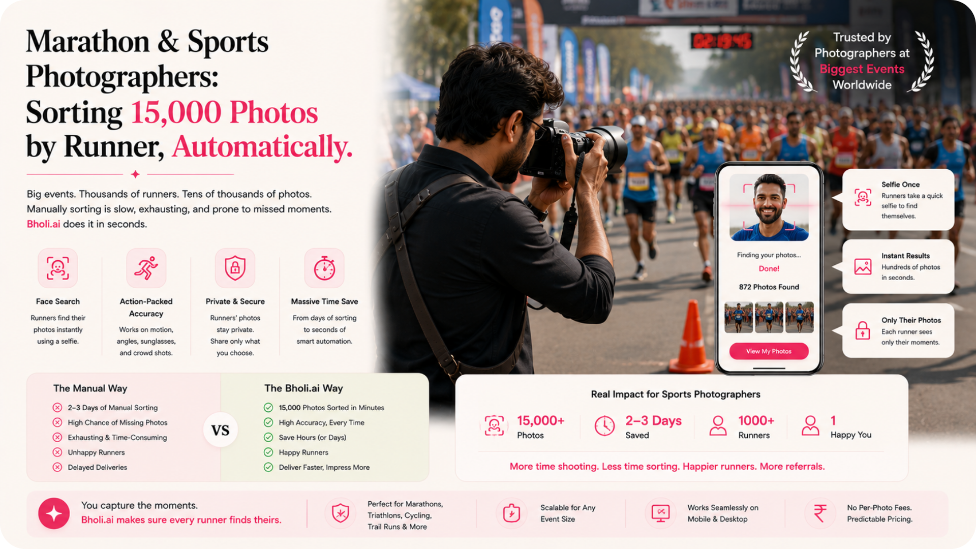 Marathon & Sports Photographers: Sorting 15,000 Photos by Runner, Automatically