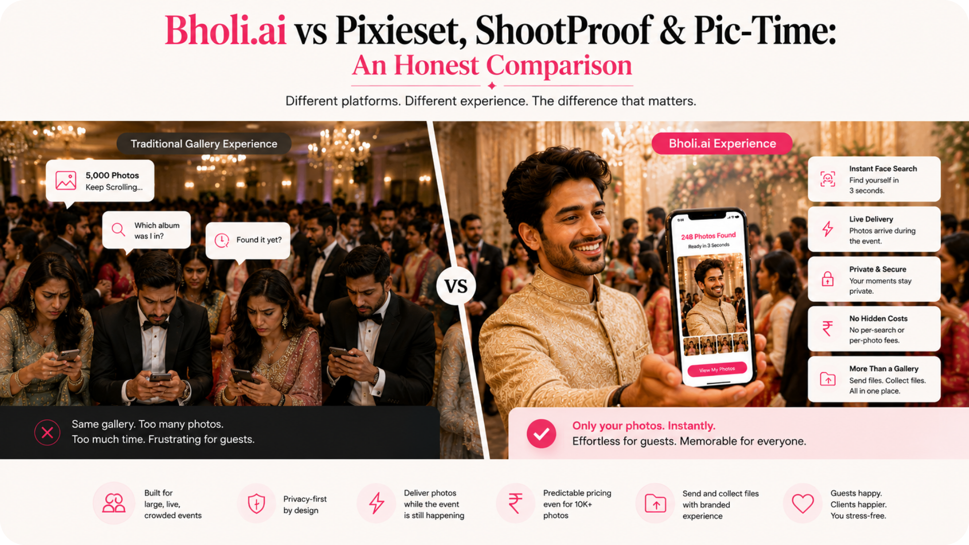 Bholi.ai vs Pixieset, ShootProof & Pic-Time: An Honest Comparison