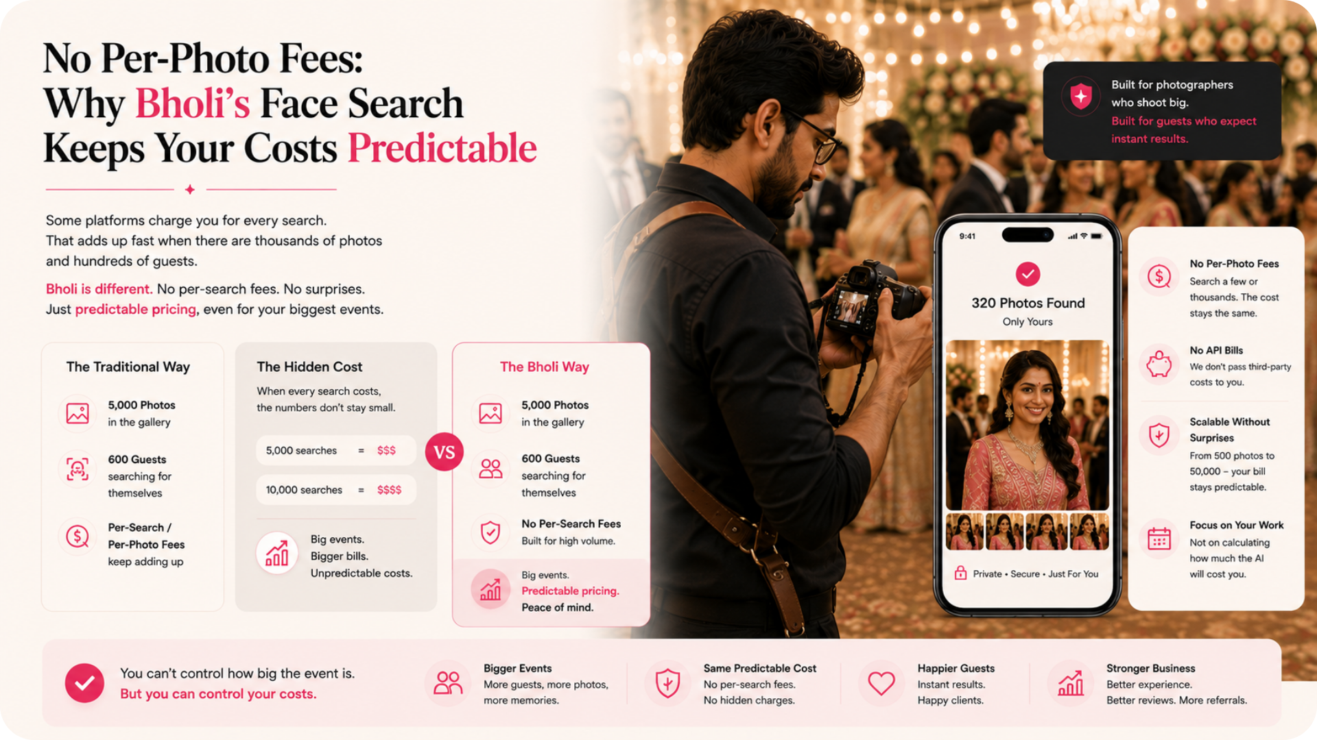 No Per-Photo Fees: Why Bholi's Face Search Keeps Your Costs Predictable